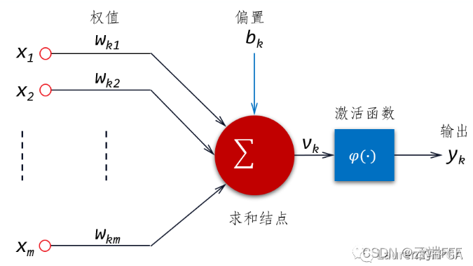 经典机器学习方法(1)——线性回归