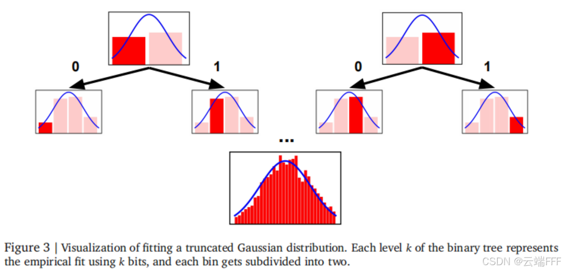 论文理解【LLM-回归】—— Decoding-based Regression