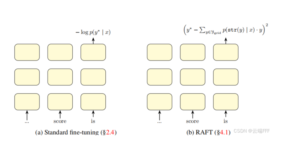 论文理解【LLM-回归】——【RAFT】Better autoregressive regression with LLMs via regression-aware fine-tuning
