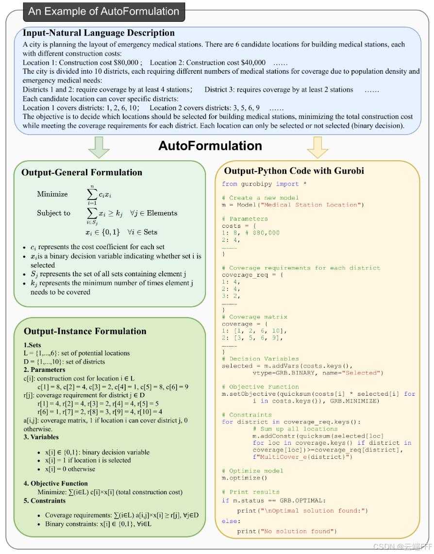 论文理解【LLM-OR】——【OptMATH】A Scalable Bidirectional Data Synthesis ...